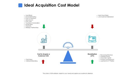 Ideal Acquisition Cost Model Ppt PowerPoint Presentation Ideas Visual Aids Ideal Acquisition Cost Model Ppt PowerPoint Presentation Ideas Visual Aids