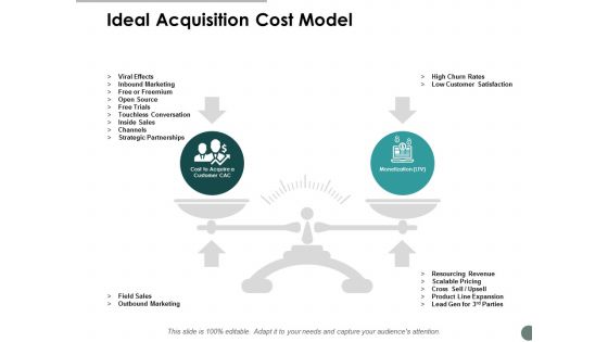 Ideal Acquisition Cost Model Ppt Powerpoint Presentation Infographic Template Deck Ideal Acquisition Cost Model Ppt Powerpoint Presentation Infographic Template Deck