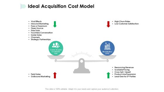 Ideal Acquisition Cost Model Ppt PowerPoint Presentation Infographic Template Visual Aids Ideal Acquisition Cost Model Ppt PowerPoint Presentation Infographic Template Visual Aids