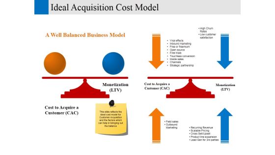 Ideal Acquisition Cost Model Ppt PowerPoint Presentation Infographics Example File Ideal Acquisition Cost Model Ppt PowerPoint Presentation Infographics Example File