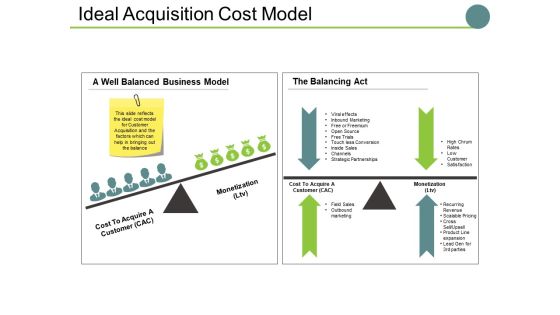 Ideal Acquisition Cost Model Ppt PowerPoint Presentation Show Outfit Ideal Acquisition Cost Model Ppt PowerPoint Presentation Show Outfit