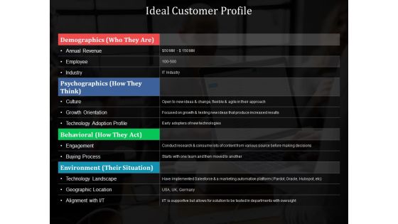 Ideal Customer Profile Ppt PowerPoint Presentation File Designs Download
