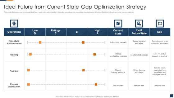 Ideal Future From Current State Gap Optimization Strategy Brochure PDF