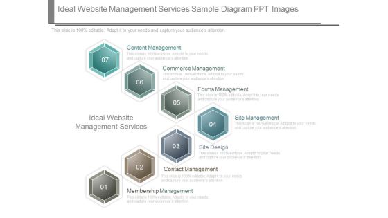 Ideal Website Management Services Sample Diagram Ppt Images Ideal Website Management Services Sample Diagram Ppt Images