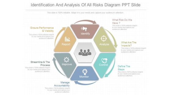 Identification And Analysis Of All Risks Diagram Ppt Slide Identification And Analysis Of All Risks Diagram Ppt Slide