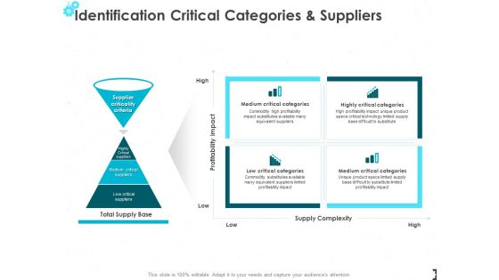 Identification Critical Categories And Suppliers Ppt PowerPoint Presentation Graphics Identification Critical Categories And Suppliers Ppt PowerPoint Presentation Graphics