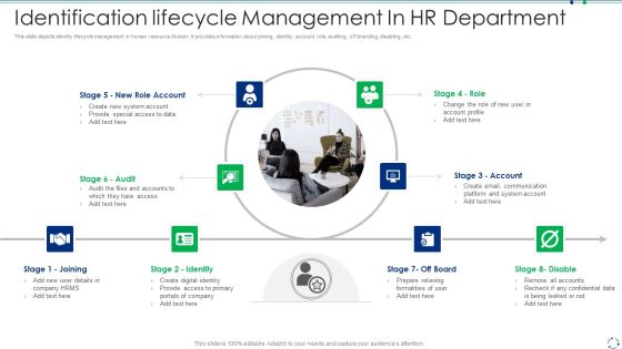 Identification Lifecycle Management In HR Department Introduction PDF