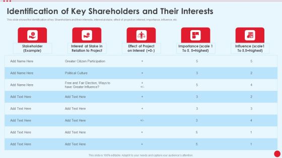 Identification Of Key Shareholders And Their Interests Stakeholder Capitalism For Long Term Value Addition Mockup PDF Identification Of Key Shareholders And Their Interests Stakeholder Capitalism For Long Term Value Addition Mockup PDF