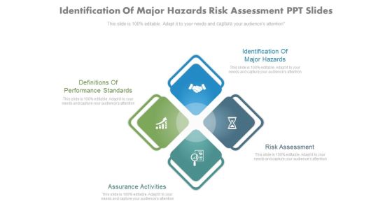 Identification Of Major Hazards Risk Assessment Ppt Slides Identification Of Major Hazards Risk Assessment Ppt Slides