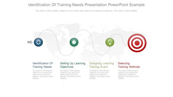 Identification Of Training Needs Presentation Powerpoint Example Identification Of Training Needs Presentation Powerpoint Example