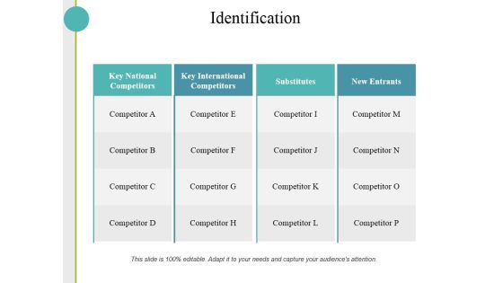 Identification Ppt PowerPoint Presentation Summary Slides Identification Ppt PowerPoint Presentation Summary Slides