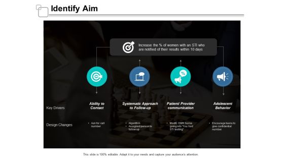 Identify Aim Ppt Powerpoint Presentation Diagram Ppt Identify Aim Ppt Powerpoint Presentation Diagram Ppt