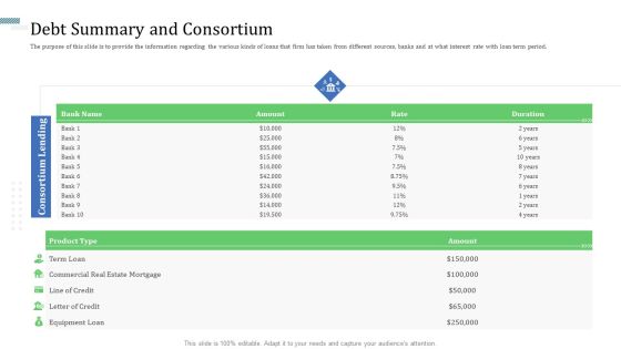 Identify Capital Structure Of Firm Debt Summary And Consortium Professional PDF Identify Capital Structure Of Firm Debt Summary And Consortium Professional PDF