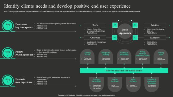 Identify Clients Needs And Develop Positive End User Experience Designs PDF