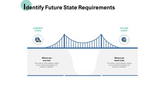 Identify Future State Requirements Ppt PowerPoint Presentation Show Deck