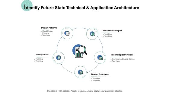 Identify Future State Technical And Application Architecture Ppt PowerPoint Presentation Professional Deck
