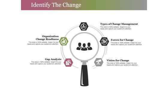 Identify The Change Ppt PowerPoint Presentation Slides Pictures Identify The Change Ppt PowerPoint Presentation Slides Pictures