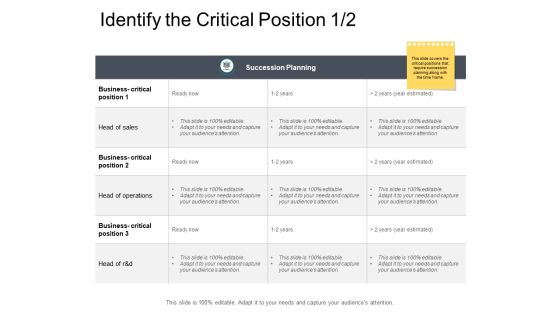 Identify The Critical Position Marketing Ppt PowerPoint Presentation File Deck