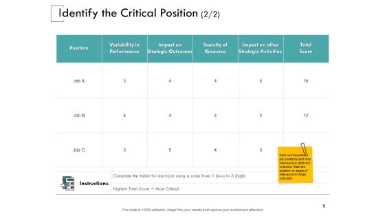 Identify The Critical Position Performance Ppt PowerPoint Presentation Professional Example Identify The Critical Position Performance Ppt PowerPoint Presentation Professional Example