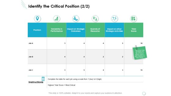 Identify The Critical Position Ppt PowerPoint Presentation Professional Guidelines Identify The Critical Position Ppt PowerPoint Presentation Professional Guidelines