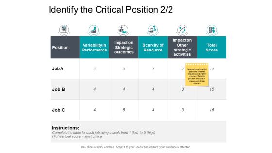Identify The Critical Position Strategy Ppt PowerPoint Presentation Inspiration Gallery Identify The Critical Position Strategy Ppt PowerPoint Presentation Inspiration Gallery