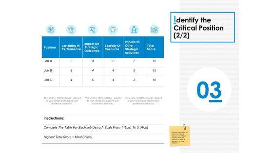 Identify The Critical Position Technology Ppt PowerPoint Presentation Inspiration Show Identify The Critical Position Technology Ppt PowerPoint Presentation Inspiration Show