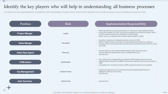 Identify The Key Players Who Will Help In Understanding All Business Processes Brochure PDF
