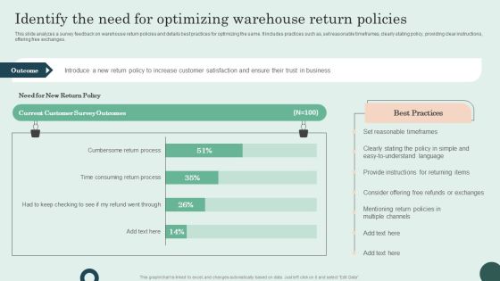 Identify The Need For Optimizing Warehouse Return Policies Rules PDF Identify The Need For Optimizing Warehouse Return Policies Rules PDF