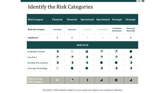 Identify The Risk Categories Ppt Powerpoint Presentation Infographics Structure Ppt Powerpoint Presentation Gallery Summary Identify The Risk Categories Ppt Powerpoint Presentation Infographics Structure Ppt Powerpoint Presentation Gallery Summary
