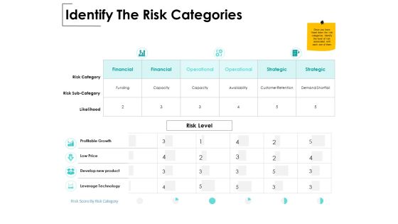 Identify The Risk Categories Ppt PowerPoint Presentation Inspiration Guide Identify The Risk Categories Ppt PowerPoint Presentation Inspiration Guide