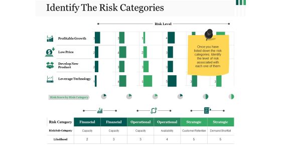 Identify The Risk Categories Ppt PowerPoint Presentation Styles Backgrounds Identify The Risk Categories Ppt PowerPoint Presentation Styles Backgrounds