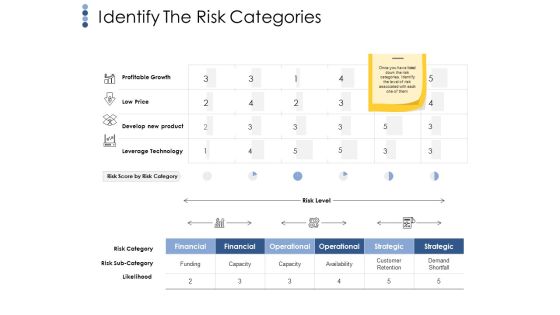 Identify The Risk Categories Ppt PowerPoint Presentation Styles Samples Identify The Risk Categories Ppt PowerPoint Presentation Styles Samples