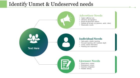 Identify Unmet And Undeserved Needs Ppt PowerPoint Presentation Ideas Styles Identify Unmet And Undeserved Needs Ppt PowerPoint Presentation Ideas Styles