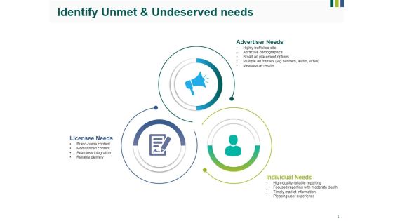 Identify Unmet And Undeserved Needs Ppt PowerPoint Presentation Professional Guidelines Identify Unmet And Undeserved Needs Ppt PowerPoint Presentation Professional Guidelines