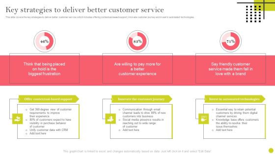 Identifying And Increasing Brand Awareness Key Strategies To Deliver Better Customer Service Ideas PDF Identifying And Increasing Brand Awareness Key Strategies To Deliver Better Customer Service Ideas PDF