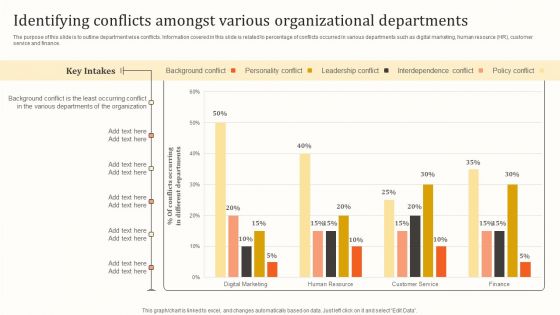 Identifying Conflicts Amongst Various Organizational Departments Infographics PDF Identifying Conflicts Amongst Various Organizational Departments Infographics PDF