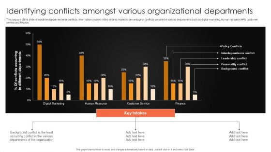 Identifying Conflicts Amongst Various Organizational Departments Ppt Icon Backgrounds PDF Identifying Conflicts Amongst Various Organizational Departments Ppt Icon Backgrounds PDF