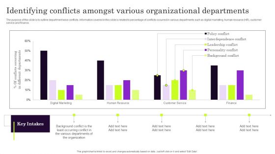 Identifying Conflicts Amongst Various Organizational Departments Summary PDF Identifying Conflicts Amongst Various Organizational Departments Summary PDF