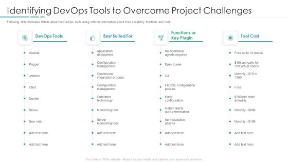 Identifying Devops Tools To Overcome Project Challenges Background PDF Identifying Devops Tools To Overcome Project Challenges Background PDF