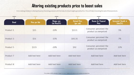 Identifying Direct And Indirect Altering Existing Products Price To Boost Sales Topics PDF Identifying Direct And Indirect Altering Existing Products Price To Boost Sales Topics PDF