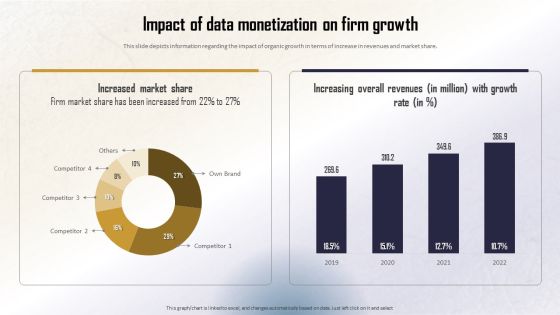 Identifying Direct And Indirect Impact Of Data Monetization On Firm Growth Inspiration PDF Identifying Direct And Indirect Impact Of Data Monetization On Firm Growth Inspiration PDF