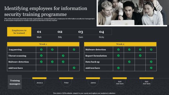 Identifying Employees For Information Security Training Programme Cybersecurity Risk Assessment Pictures PDF