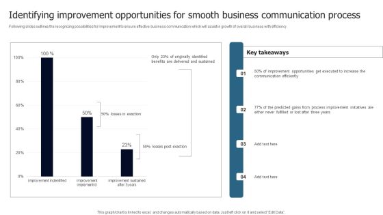 Identifying Improvement Opportunities For Smooth Business Communication Process Introduction PDF Identifying Improvement Opportunities For Smooth Business Communication Process Introduction PDF
