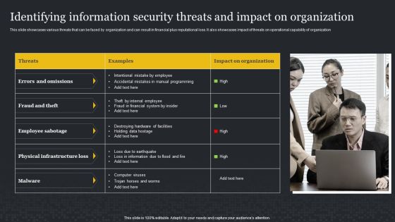 Identifying Information Security Threats And Impact On Organization Cybersecurity Risk Assessment Formats PDF Identifying Information Security Threats And Impact On Organization Cybersecurity Risk Assessment Formats PDF
