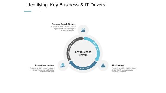 Identifying Key Business And IT Drivers Ppt PowerPoint Presentation Infographics Display Identifying Key Business And IT Drivers Ppt PowerPoint Presentation Infographics Display