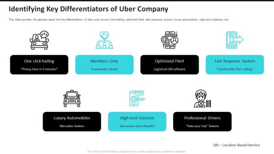 Identifying Key Differentiators Of Uber Company Uber Cab Elevator Funding Deck Ppt Infographic Template Master Slide PDF Identifying Key Differentiators Of Uber Company Uber Cab Elevator Funding Deck Ppt Infographic Template Master Slide PDF