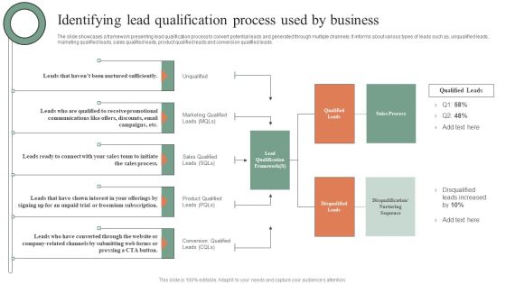 Identifying Lead Qualification Process Used By Business Introduction PDF Identifying Lead Qualification Process Used By Business Introduction PDF