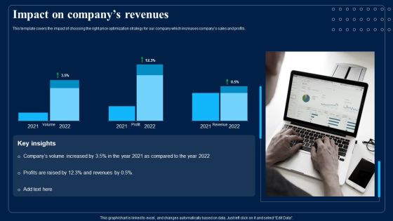 Identifying Optimum Pricing Methods For Business Impact On Companys Revenues Introduction PDF Identifying Optimum Pricing Methods For Business Impact On Companys Revenues Introduction PDF