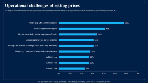 Identifying Optimum Pricing Methods For Business Operational Challenges Of Setting Prices Information PDF Identifying Optimum Pricing Methods For Business Operational Challenges Of Setting Prices Information PDF