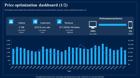 Identifying Optimum Pricing Methods For Business Price Optimization Dashboard Professional PDF Identifying Optimum Pricing Methods For Business Price Optimization Dashboard Professional PDF